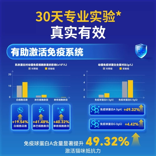 MAG[顺丰极速达]猫天然乳铁蛋白首创者 0乳糖有助增强抵抗力60粒 1