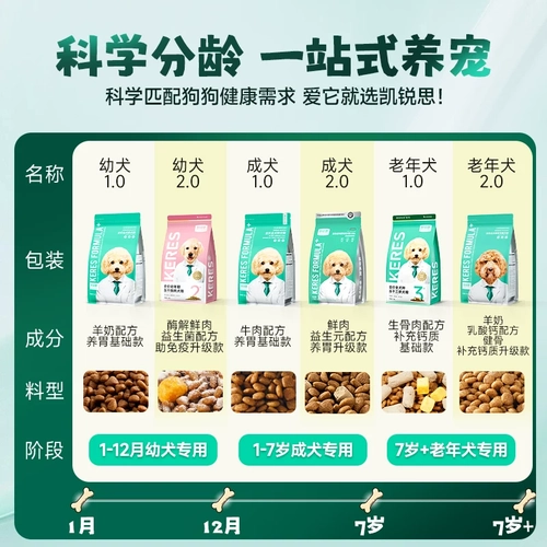 凯锐思银爪狗粮泰迪柯基比熊博美成犬幼犬老年犬小型犬分阶犬粮 1